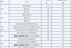 消防工程师在哪报考,消防工程师在哪报名考试