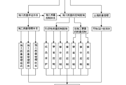 土建施工组织设计毕业论文土建施工组织设计