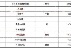 一级建造师水利水电考试科目安排,一级建造师水利水电考试科目