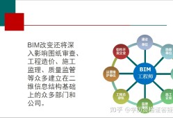 bim项目工程师试卷,bim工程师证考试内容