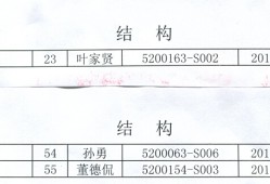 一级结构工程师石洪林一级建造师等同于中级工程师职称