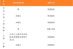 消防工程师需要社保消防工程师社保核实工作年限