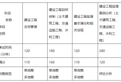 共青城市二级
报名的简单介绍