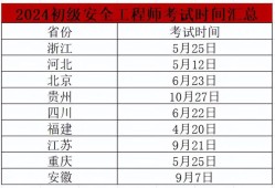 注册安全工程师目前行情注册安全工程师2022年新政策