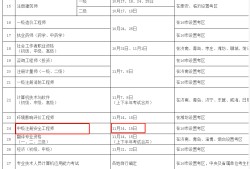 四川注册安全工程师报名入口官网四川注册安全工程师报名条件