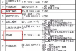 河北
考试时间2022,河北
考试报名