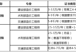 岩土工程师挂靠价格行情的简单介绍