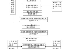 
四个专业四部
合并