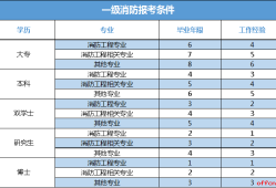 山西省消防工程师报名入口山西省消防工程师报名入口网址