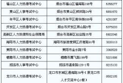 岩土工程师报考报名时间的简单介绍