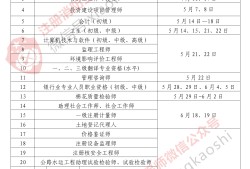 沈阳消防工程师考试时间每年消防工程师考试报名时间