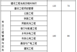 一级建造师考哪些科目一级建造师考哪些科目和专业