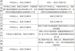 
报名时间及要求
的报名时间及考试时间