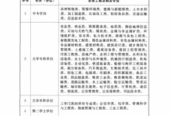 中级注册安全工程师报名费多少钱安全工程师报名费多少钱