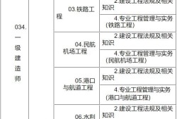 江苏省一级建造师报名条件,江苏省一级建造师报名条件时间和考试时间