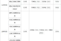 二级注册建筑师考试内容考
的科目