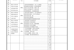 结构工程师个人绩效改进计划,结构工程师业绩描述范例