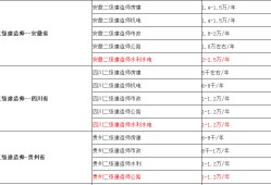 
注销流程及时间
注销条件