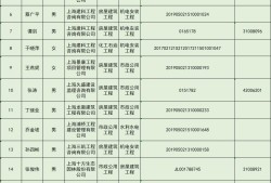 注册
注册需要什么条件
注册需要什么条件