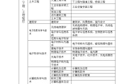 造价工程师什么时候可以考试,造价工程师什么时候可以考