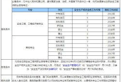 网络安全工程师笔试题的简单介绍