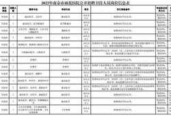 连云港招聘注册安全工程师南京招聘注册安全工程师