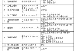 消防安全工程师待遇消防工程师好还是安全工程师好