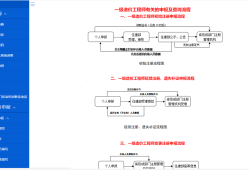 注册造价工程师难考么,注册造价工程师的通过率