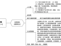 造价工程师案例分析考试技巧造价工程师案例分析复习