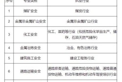 安全工程师发证时间,安全工程师发证时间是几月份