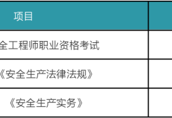 注册安全工程师报考的条件,注册安全工程师报考条件及时间