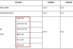 
考试试题题型分布
考试试题题型