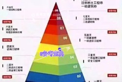 注册岩土工程师怎么算考过,注册岩土工程师怎么算考过的