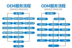 化妆品生产流程化妆品生产流程是什么?