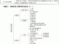 一级建造师备考攻略 知乎一级建造师复习策略