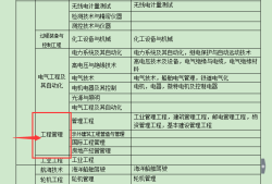 中专能报考一级建造师吗中专生能报考一级建造师吗