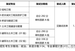 结构工程师要考研吗结构工程师考研考什么方向的