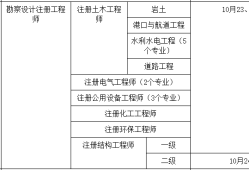 岩土工程师有工资吗多少钱岩土工程师有工资吗