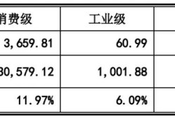 消费级结构工程师消费级结构工程师招聘