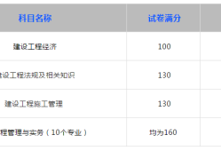 一级建造师资格考试合格标准一级建造师考试合格标准