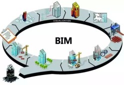 bim工程师薪资待遇,长春BIM工程师薪资