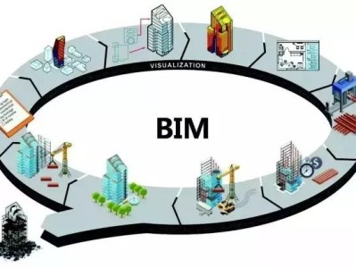 bim工程师薪资待遇,长春BIM工程师薪资