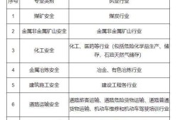 注册安全工程师一年多少钱注册安全工程师年薪一般多少钱