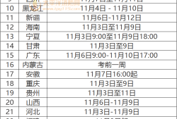 注册消防工程师报名条件和要求注册消防工程师名条件及时间