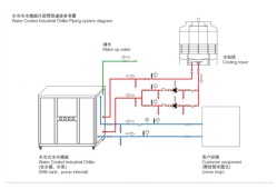 工业冷水机原理图工业冷水机工作原理图