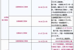 注册造价工程师和一建,注册造价工程师和一建哪个好考