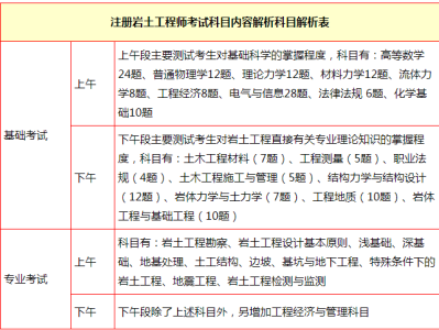 山东岩土勘测设计研究院有限公司资质等级山东有多少岩土工程师