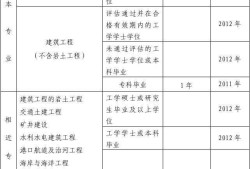 注册结构工程师基础考试结构工程师考试报考条