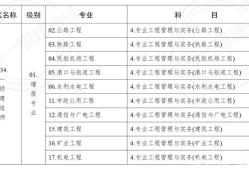 报考一级建造师有什么条件报考一级建造师有什么条件和要求