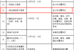 考取消防工程师都考什么科目啊,考取消防工程师都考什么科目